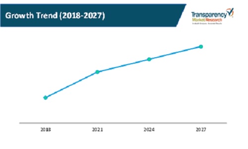 Multi Standard Radio Base Stations Market Growth Trend multi standard radio base stations market growth trend