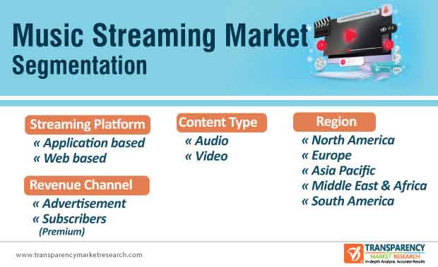 music streaming market segmentation