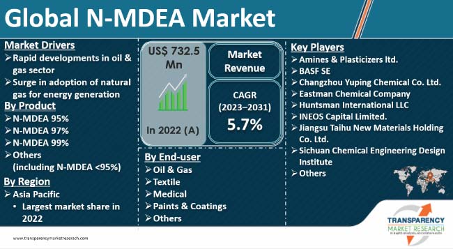 N Mdea Market