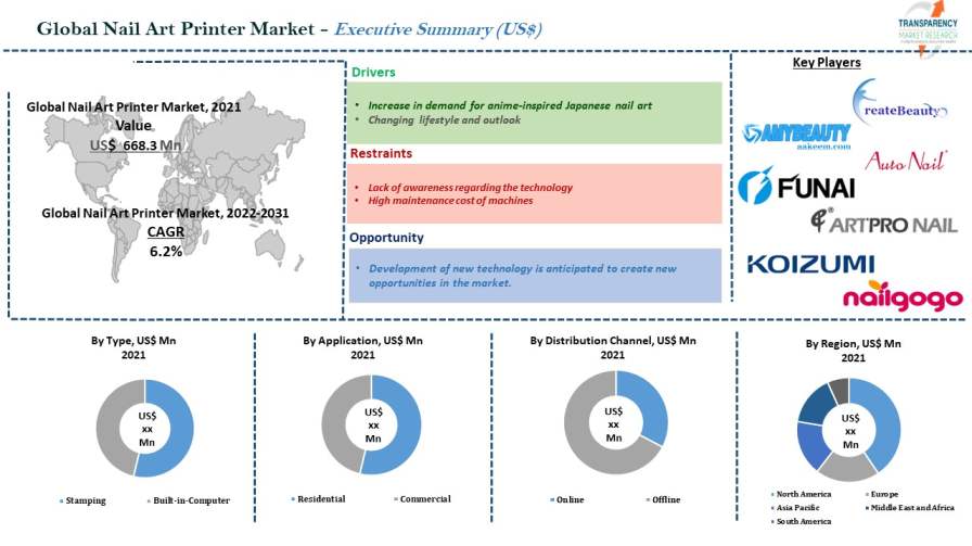 Nail Art Market Size and Share - wide 1