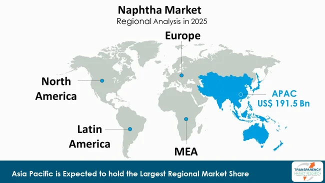Naphtha Market By Region Naphtha Market By Region