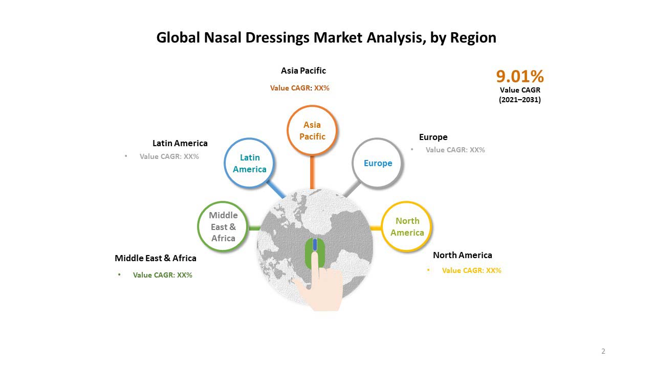 nasal dressings market region