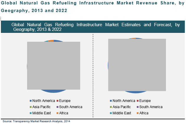 natural-gas-refueling-infrastructure-market