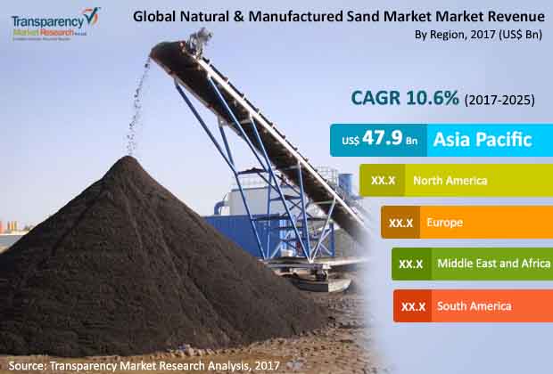 natural manufactured sand