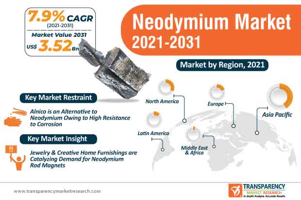 neodymium market infographic