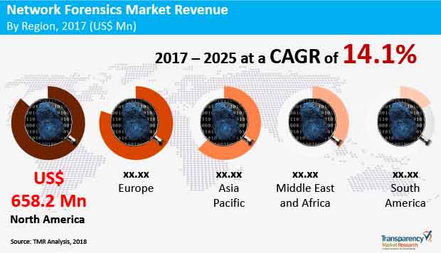 network-forensics-market.jpg