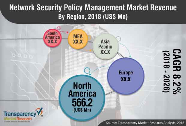 network-security-policy-management-market.jpg