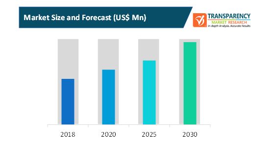 network slicing market 1