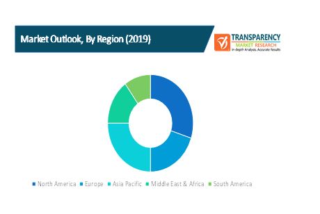 network slicing market 2