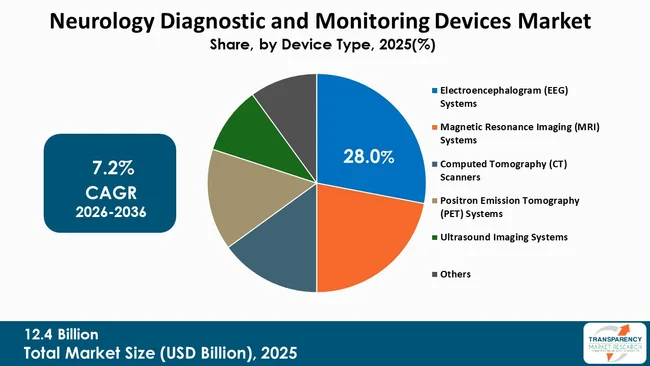 Neurology Diagnostic And Monitoring Devices Market By Type
