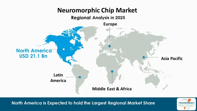 Neuromorphic Chip Market By Region Neuromorphic Chip Market By Region