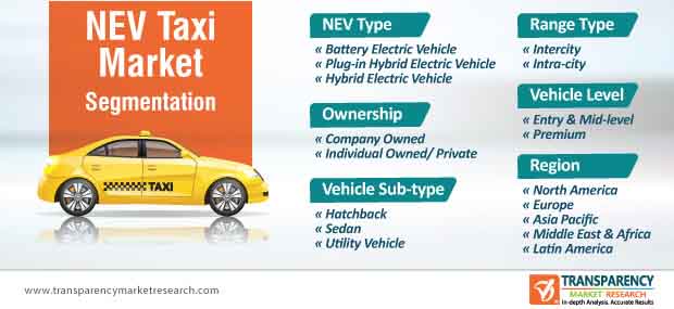 nev taxi market segmentation