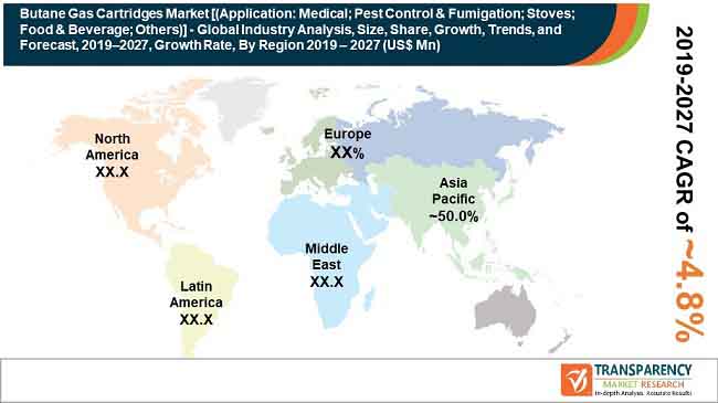 new fa global butane gas cartridges market