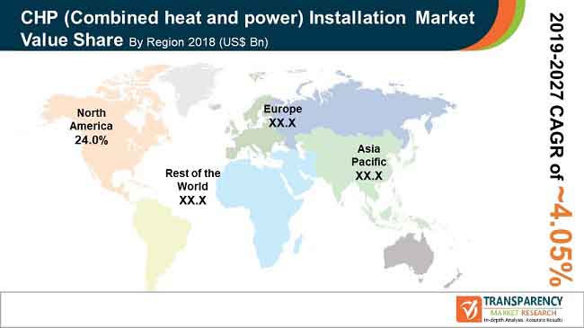 new fa global combined heat and power market