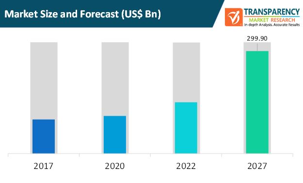 new fa global data center networking market