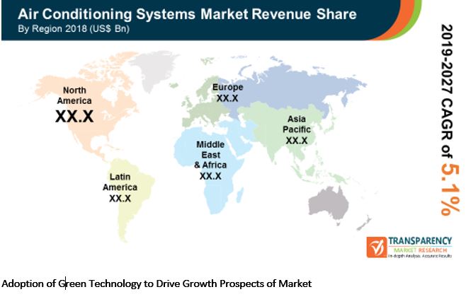 new global air conditioning systems market