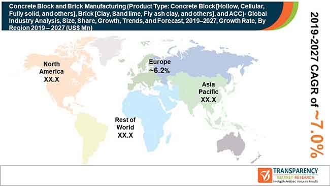 new global concrete block brick manufacturing market