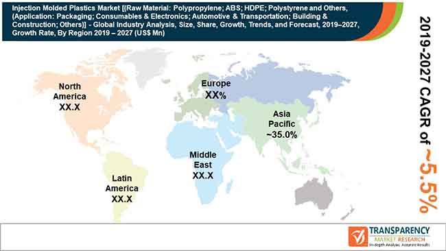 new global injection molded plastics market