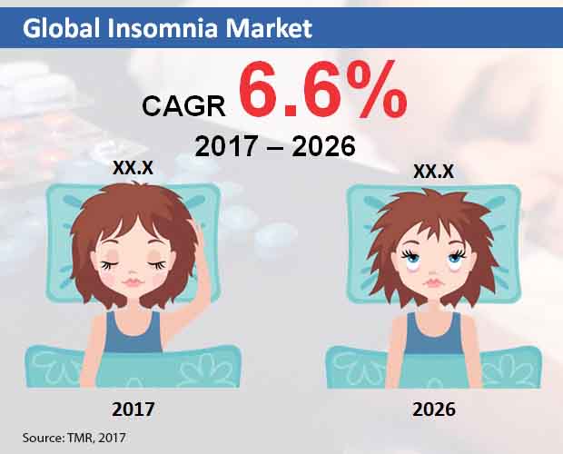 new global insomnia market