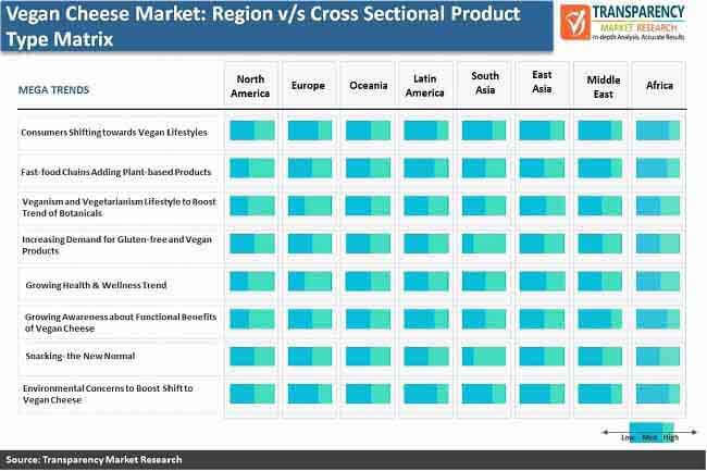 new global vegan cheese market