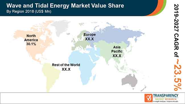 new global wave tidal energy market