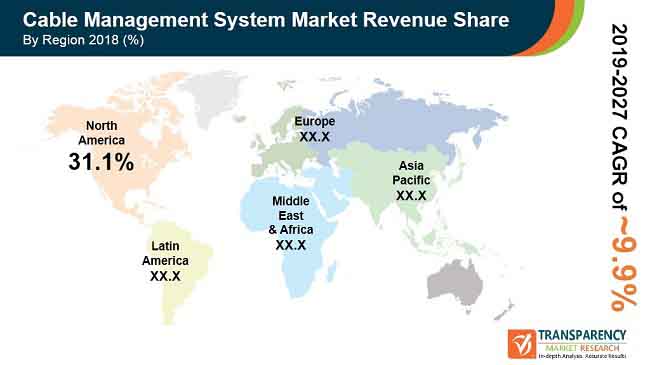 new pr global cable management system market