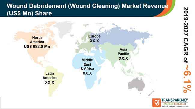 New Pr Global Wound Debridement Market new pr global wound debridement market
