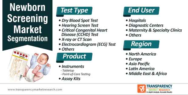 newborn screening market segmentation