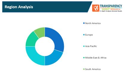 next gen video codecs market 1