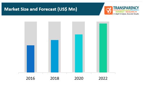 next gen video codecs market