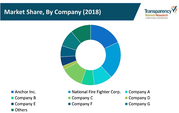 next generation fire shelter market 1