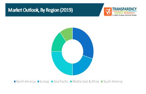 next generation mobile backhaul networks market 1