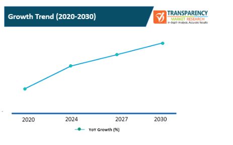 Next Generation Mobile Backhaul Networks Market 2 next generation mobile backhaul networks market 2