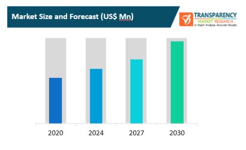 next generation mobile backhaul networks market