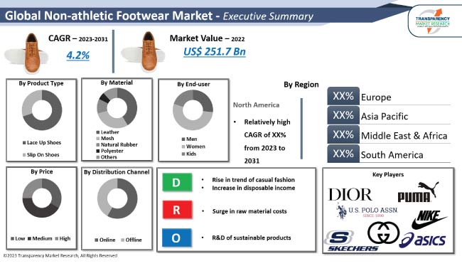 Non Athletic Footwear Market