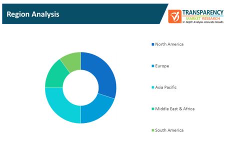 Non Contact Measurement Systems Market 2 non contact measurement systems market 2
