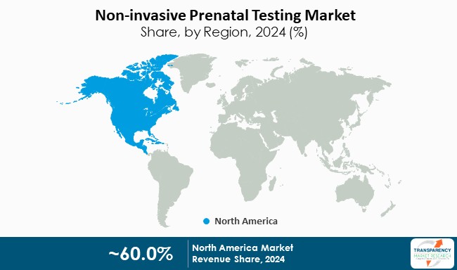 Non Invasive Prenatal Testing Market Share By Region 2024