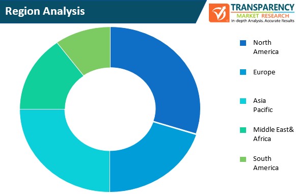 Non Life Insurance Platforms Market Region Analysis non life insurance platforms market region analysis