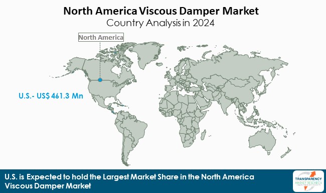 Nort America Viscous Damper Market Country Analysis In 2024
