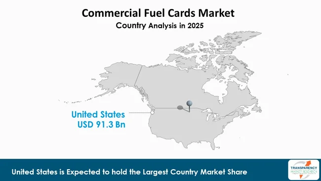 North America Commercial Fuel Cards Market By Region North America Commercial Fuel Cards Market By Region