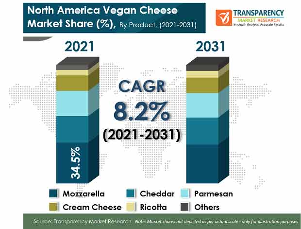 north america vegan cheese market