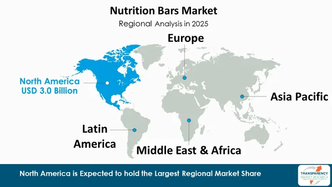 Nutrition Bars Market By Region Nutrition Bars Market By Region