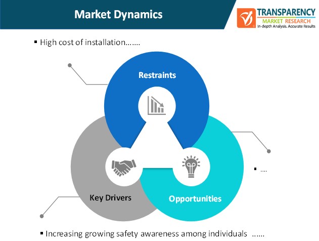 occupant monitoring systems market dynamics