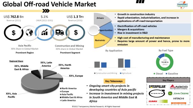 off road vehicle market