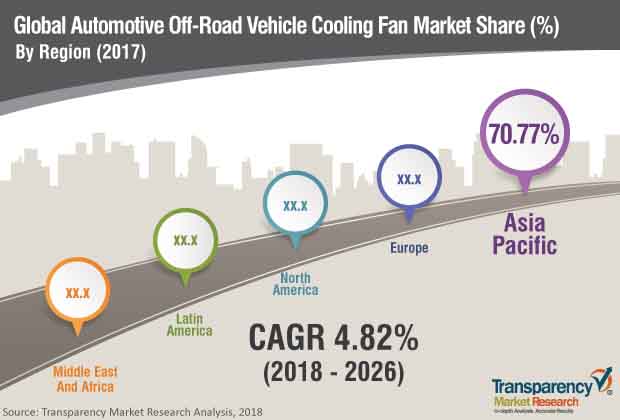 off-road-vehicles-cooling-fan-market.jpg