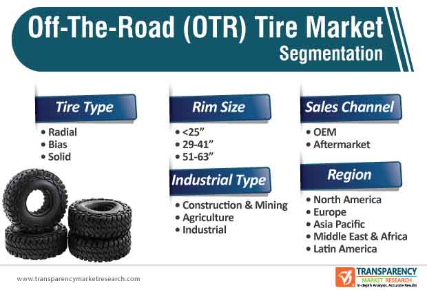 off the road (otr) tire market segmentation