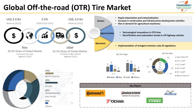 Off The Road Otr Tire Market