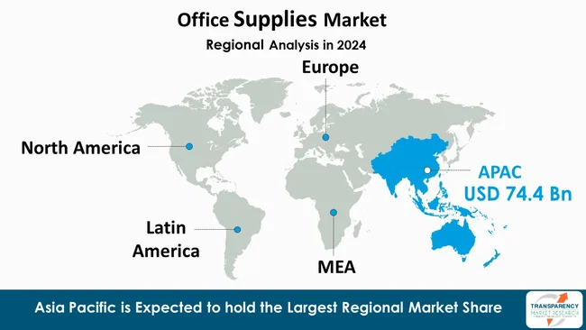 Office Supplies Market By Region Office Supplies Market By Region