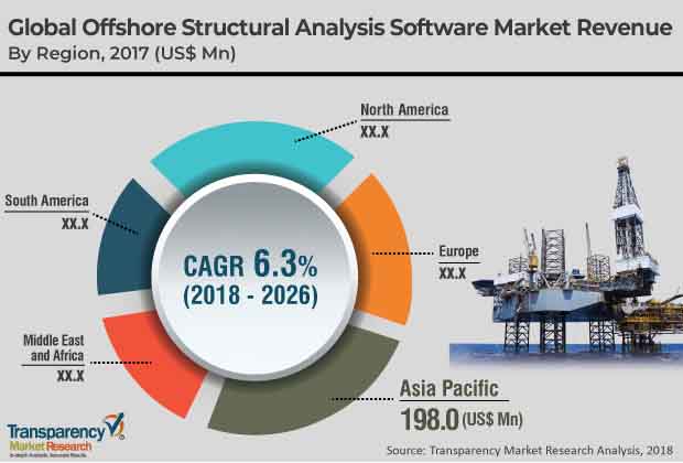 offshore-structural-analysis-software-market.jpg