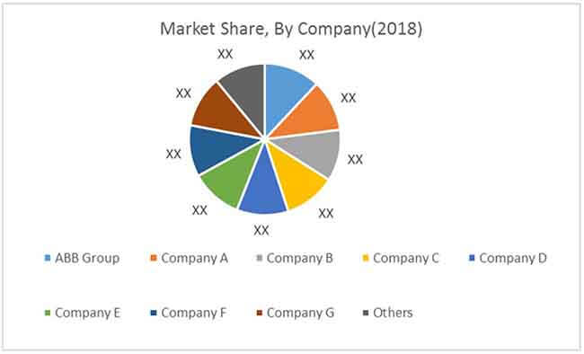 oil and gas drilling automation market 1